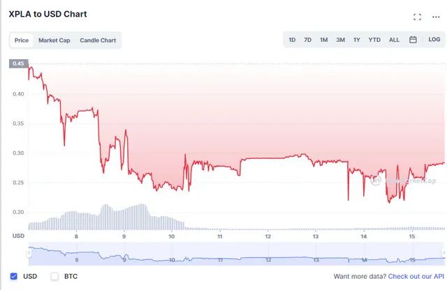 Luna Avalanche & FTX Bankruptcy