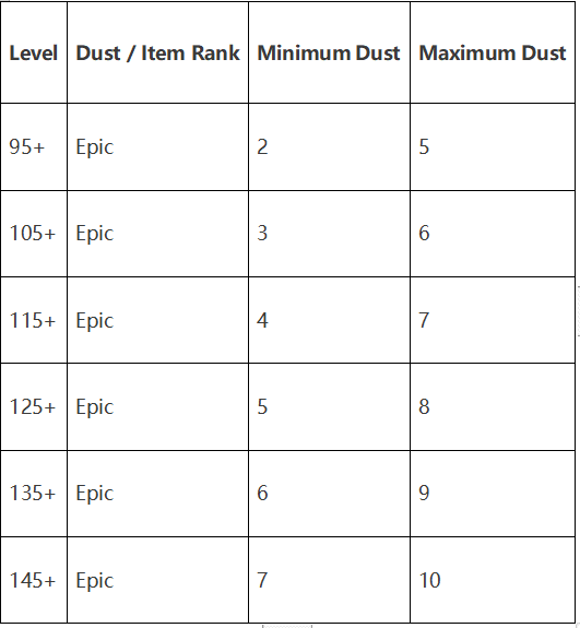 MapleStory M Elite Dungeon Guide